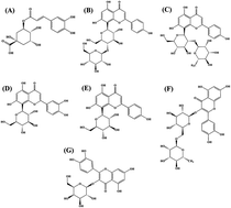 Graphical abstract: Optimization of ultrasound-assisted extraction (UAE) of phenolic compounds from Crataegus pinnatifida leaves and evaluation of antioxidant activities of extracts