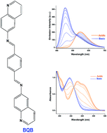 Graphical abstract: A quinoline based Schiff-base compound as pH sensor
