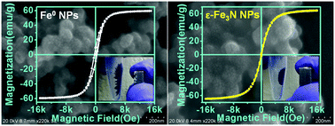 Graphical abstract: Large scale synthesis and formation mechanism of highly magnetic and stable iron nitride (ε-Fe3N) nanoparticles