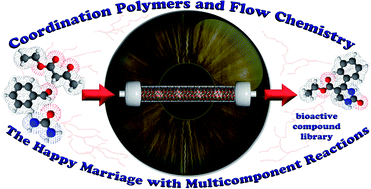 Graphical abstract: The Biginelli reaction under batch and continuous flow conditions: catalysis, mechanism and antitumoral activity