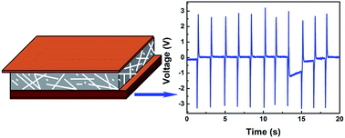 Graphical abstract: Improve piezoelectricity and elasticity of Ce-doped BaTiO3 nanofibers — towards energy harvesting application
