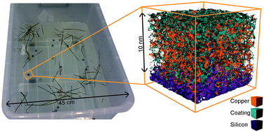 Graphical abstract: Polyethyleneimine for copper absorption II: kinetics, selectivity and efficiency from seawater