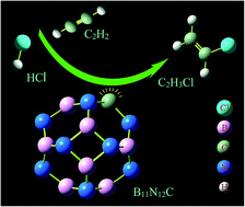 Graphical abstract: C-doped boron nitride fullerene as a novel catalyst for acetylene hydrochlorination: a DFT study