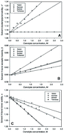 Graphical abstract: Analyzing the effects of protecting osmolytes on solute–water interactions by solvatochromic comparison method: I. Small organic compounds