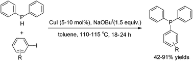 Graphical abstract: Copper-catalyzed cross-coupling reactions for C–P bond formation