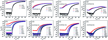 Graphical abstract: Ultraviolet photoconductivity of amorphous ZnAlSnO thin-film transistors