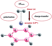 Graphical abstract: Molecular hydrogen binding affinities of metal cation decorated substituted benzene systems: insight from computational exploration