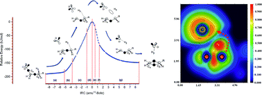 Graphical abstract: Understanding the thermal dehydrochlorination reaction of 1-chlorohexane. Revealing the driving bonding pattern at the planar catalytic reaction center