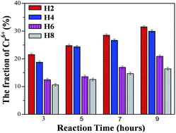 Graphical abstract: Effect of HfO2 on the compatibility of borosilicate sealing glasses for solid oxide fuel cells application