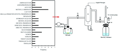 Graphical abstract: Quantum chemical and experimental insights for the ionic liquid facilitated thermal dehydrogenation of ethylene diamine bisborane