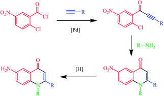Graphical abstract: Diversity oriented synthesis of 6-nitro- and 6-aminoquinolones and their activity as alkaline phosphatase inhibitors