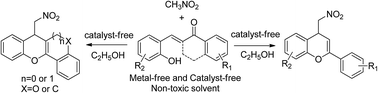 Graphical abstract: Direct access to functionalized 4-nitromethyl-chromenes via a domino reaction under catalyst-free conditions