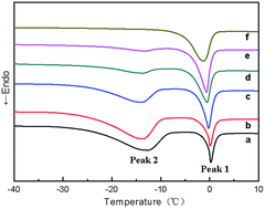 Graphical abstract: Influence of hydroxyapatite on thermoplastic foaming performance of water-plasticized poly(vinyl alcohol)