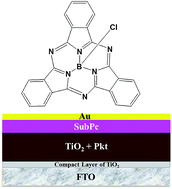 Graphical abstract: Subphthalocyanine as hole transporting material for perovskite solar cells