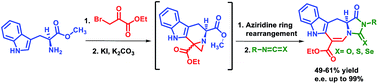Graphical abstract: Design, synthesis and diversification of natural product-inspired hydantoin-fused tetrahydroazepino indoles