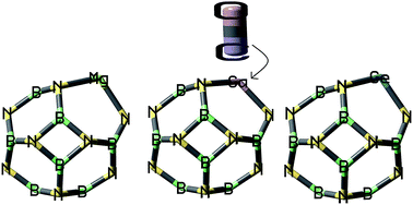 Graphical abstract: Carbon monoxide interactions with pure and doped B11XN12 (X = Mg, Ge, Ga) nano-clusters: a theoretical study