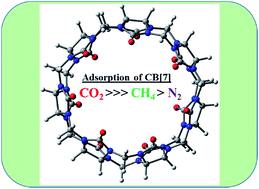 Graphical abstract: In silico studies on the origin of selective uptake of carbon dioxide with cucurbit[7]uril amorphous material