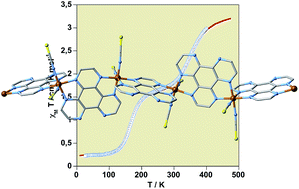 Graphical abstract: Two-step spin crossover behaviour in the chiral one-dimensional coordination polymer [Fe(HAT)(NCS)2]∞