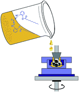 Graphical abstract: Capacity of thiourea Schiff base esters as multifunctional additives: synthesis, characterization and performance evaluation in polyol