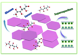 Graphical abstract: CoMoO4 and Ni1/3Co2/3MoO4 nanosheets with high performance supercapacitor and nonenzymatic glucose detection properties