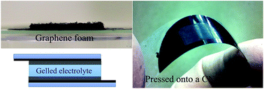 Graphical abstract: High performance solid-state supercapacitors based on compressed graphene foam