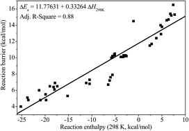 Graphical abstract: Influence of the double bond on the hydrogen abstraction reactions of methyl esters with hydrogen radical: an ab initio and chemical kinetic study