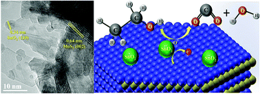 Graphical abstract: Dispersed SnO2 nanoparticles on MoS2 nanosheets for superior gas-sensing performances to ethanol