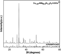 Graphical abstract: A novel near-ultraviolet (NUV) converting blue-violet Ca2−xAlMg0.5Si1.5O7:xCe3+ phosphor for white light-emitting-diodes (w-LEDs)