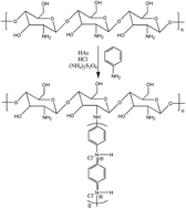 Graphical abstract: Enhanced conductivity of monovalent cation exchange membranes with chitosan/PANI composite modification