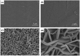 Graphical abstract: In situ fabrication and infrared emissivity properties of oriented LDHs films on Al substrates