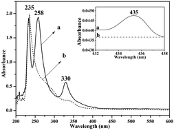 Graphical abstract: Synthesis and characterization of [60]fullerene-poly(3-azidomethyl-3-methyl oxetane) and its thermal decomposition