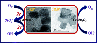 Graphical abstract: Electrochemical and magnetic properties of nanostructured CoMn2O4 and Co2MnO4