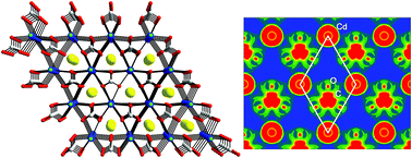 Graphical abstract: ACdCO3F (A = K and Rb): new noncentrosymmetric materials with remarkably strong second-harmonic generation (SHG) responses enhanced via π-interaction