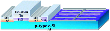 Graphical abstract: c-Si solar cells and Si n-MOSFETs prepared by ICP assisted hot wire implantation doping