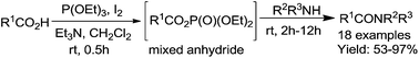 Graphical abstract: A mild and efficient amide formation reaction mediated by P(OEt)3 and iodine