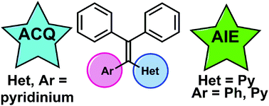 Graphical abstract: Synthesis and aggregation-induced emission properties of pyridine and pyridinium analogues of tetraphenylethylene