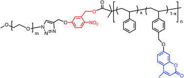 Graphical abstract: Stable nanoporous thin films through one-step UV treatment of a block copolymer precursor