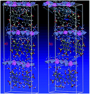 Graphical abstract: Molecular design confirmation for proposition of improved photophysical properties in a dye-intercalated layered double hydroxides