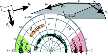 Graphical abstract: Following Ramachandran: exit vector plots (EVP) as a tool to navigate chemical space covered by 3D bifunctional scaffolds. The case of cycloalkanes