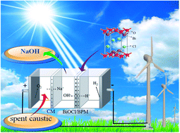 Graphical abstract: A BiOCl/bipolar membrane as a separator for regenerating NaOH in water-splitting cells