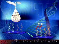 Graphical abstract: Detection, quantification, and profiling of PSA: current microarray technologies and future directions