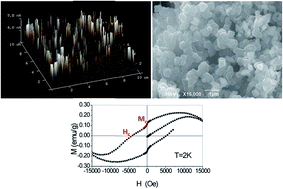 Graphical abstract: In situ preparation and characterization of a conductive and magnetic nanocomposite of polypyrrole and copper hydroxychloride