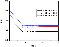 Graphical abstract: Effect of Mn doping on structural, morphological and dielectric properties of EuFeO3 ceramics