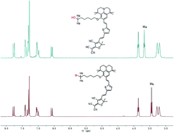 Graphical abstract: Facile bromine-termination of nonlinear optical chromophore: remarkable optimization in photophysical properties, surface morphology and electro-optic activity