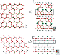 Graphical abstract: M2Ca3B16O28 (M = Rb, Cs): structures analogous to SBBO with three-dimensional open-framework layers