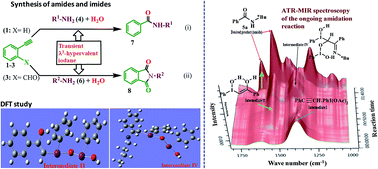 Graphical abstract: Reactant cum solvent water: generation of transient λ3-hypervalent iodine, its reactivity, mechanism and broad application