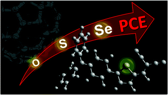Graphical abstract: Small molecular push–pull donors for organic photovoltaics: effect of the heterocyclic π-spacer