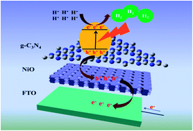 Graphical abstract: A novel g-C3N4 based photocathode for photoelectrochemical hydrogen evolution