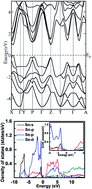 Graphical abstract: Electrical transport and mechanical properties of thermoelectric tin selenide