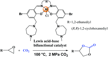 Graphical abstract: Lewis acid–base bifunctional aluminum–salen catalysts: synthesis of cyclic carbonates from carbon dioxide and epoxides